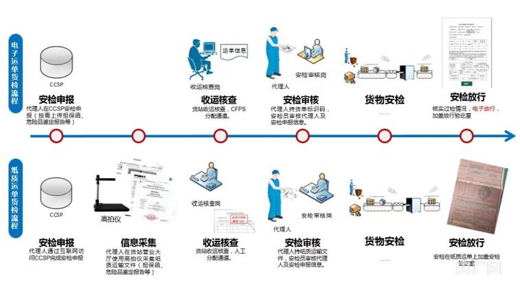 電腦貨運信息電腦貨運信息在哪里看