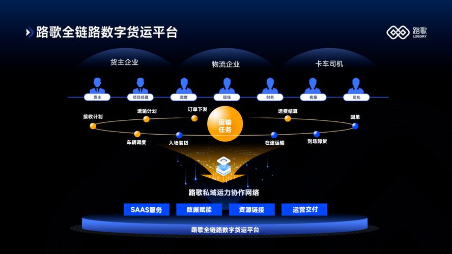 網(wǎng)絡貨運數(shù)字產(chǎn)業(yè)的意義網(wǎng)絡貨運數(shù)字產(chǎn)業(yè)的意義是什么