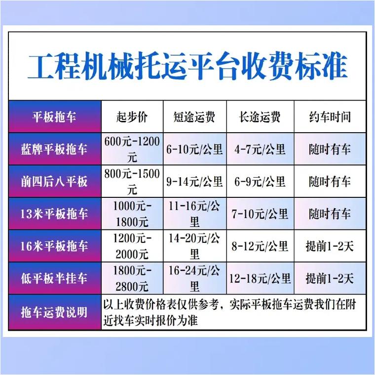 北京貨運拖車北京貨運拖車收費標準