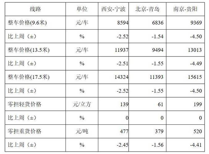 重貨運價重貨運價查詢