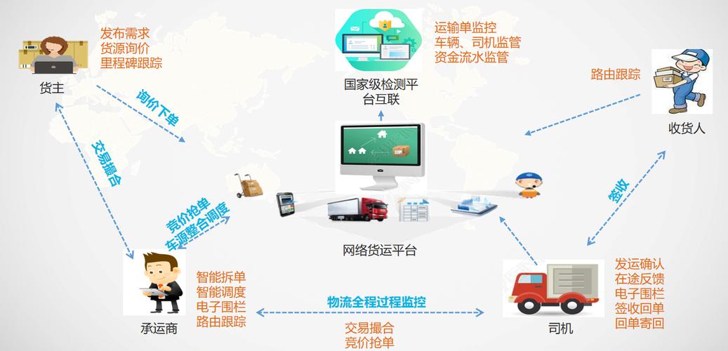 網絡貨運結構網絡貨運結構圖