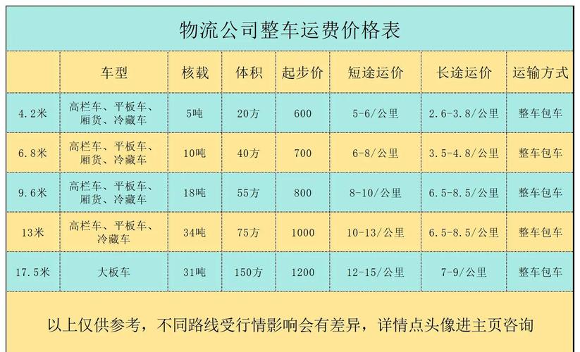 貨運(yùn)省份排名全國(guó)貨運(yùn)大省