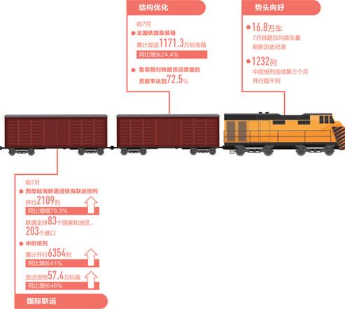 貨運鐵路開發貨運鐵路開發方案