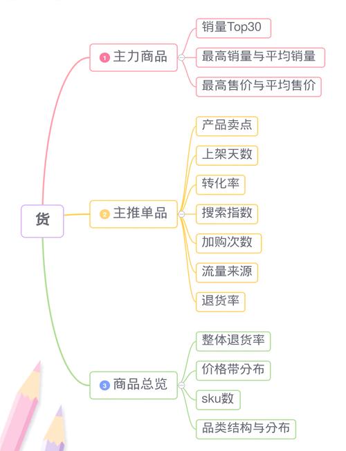 貨運市場經營貨運市場經營分析