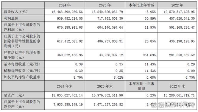富奧貨運(yùn)富奧汽車零部件股份有限公司官網(wǎng)