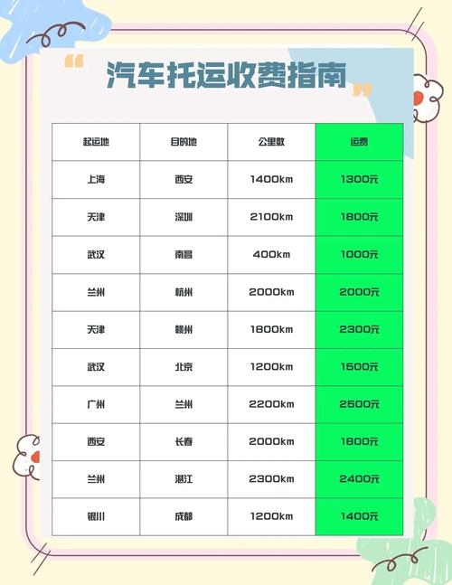 貨運運價管理貨運運價管理辦法最新