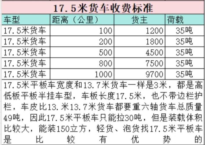 貨運(yùn)裝車單貨運(yùn)裝車單怎么操作