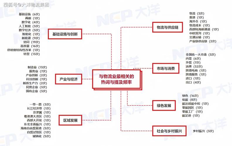 貨運產品策略貨運產品策略分析